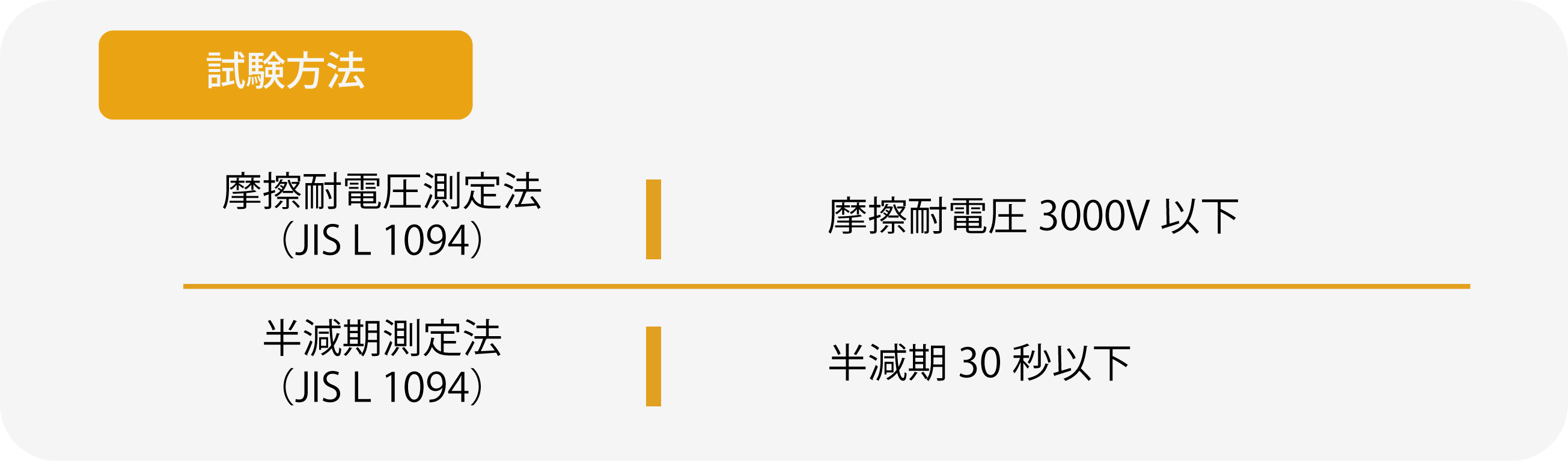 制電試験方法説明のビジュアル
