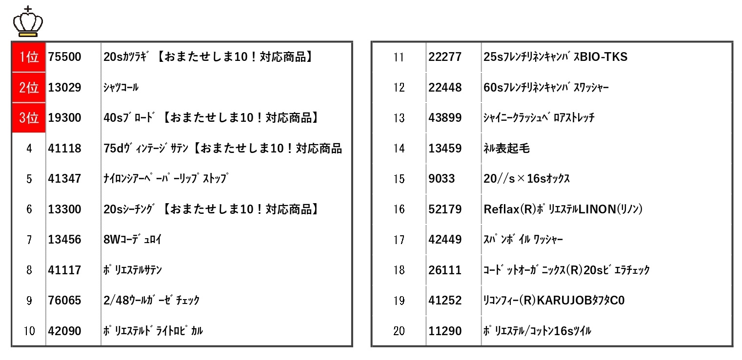 サンプル帳ピックアップランキング