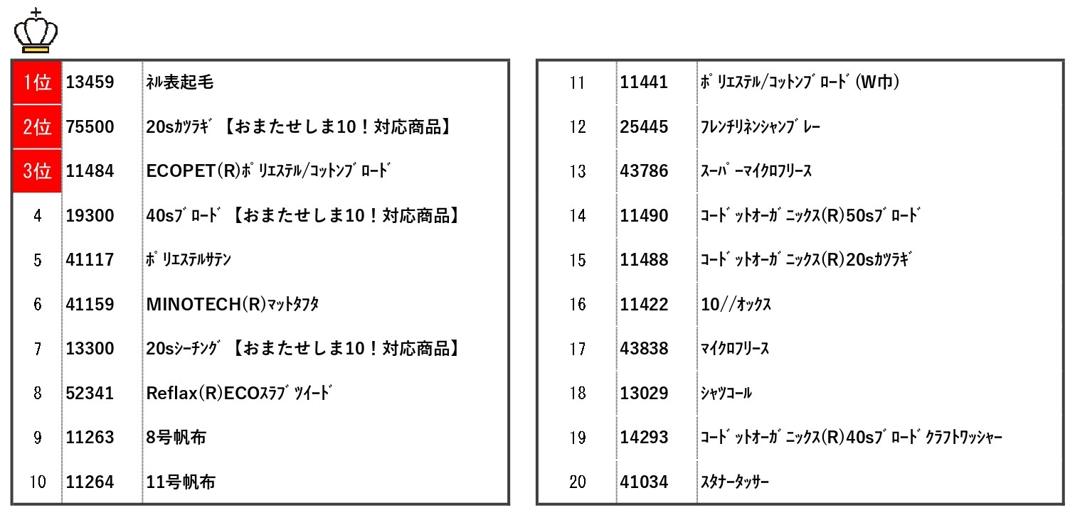 サンプル帳ピックアップランキング