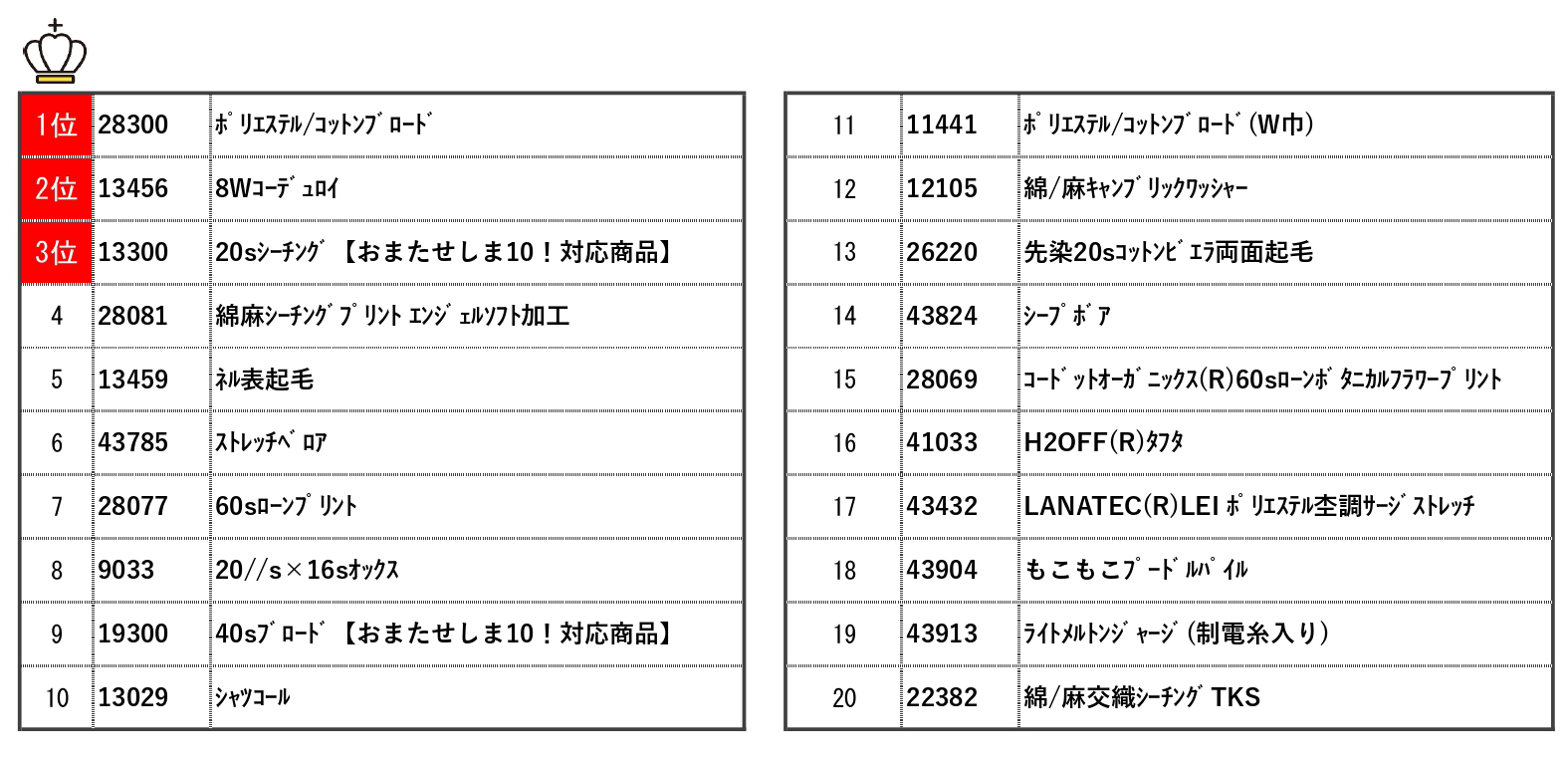 サンプル帳ピックアップランキング