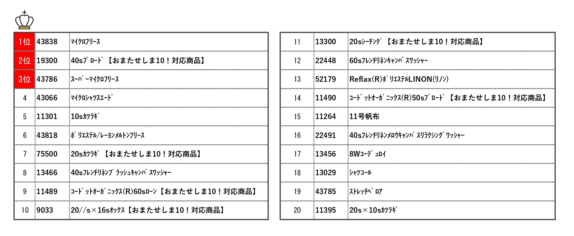 サンプル帳ピックアップランキング