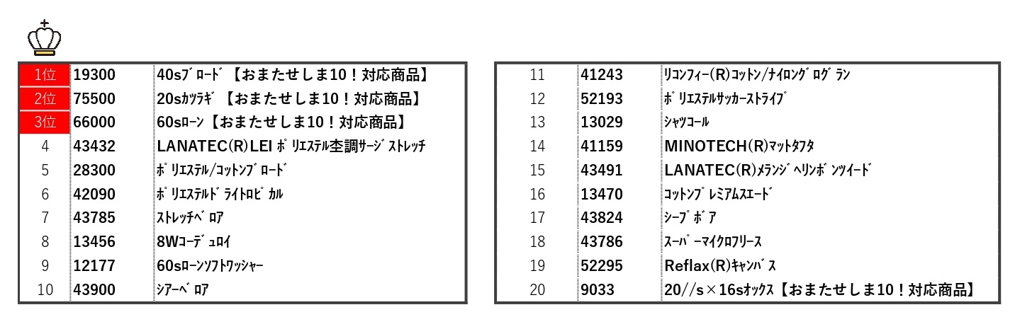 サンプル帳ピックアップランキング