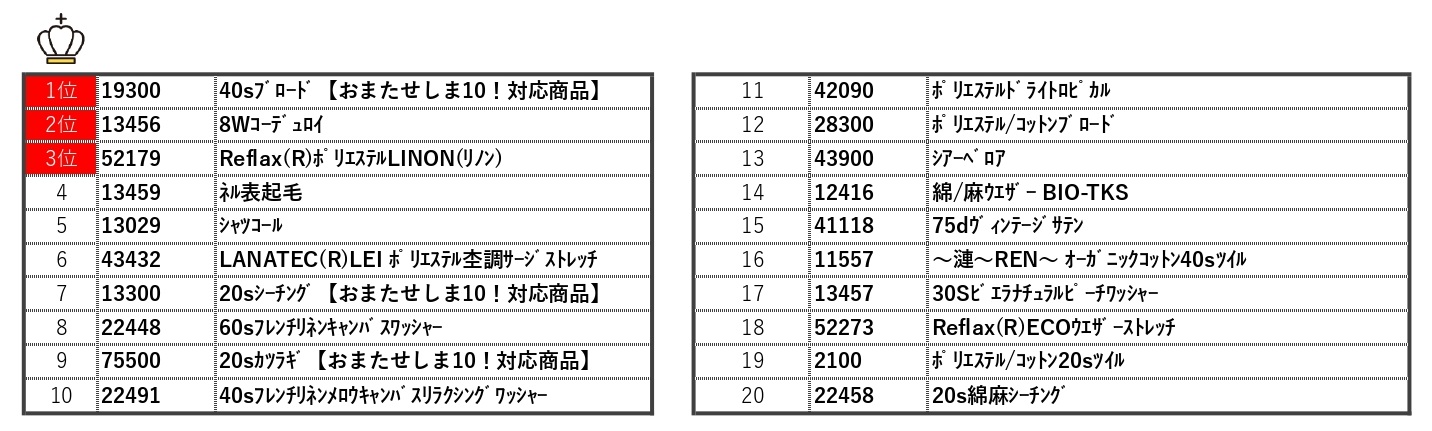 サンプル帳ピックアップランキング