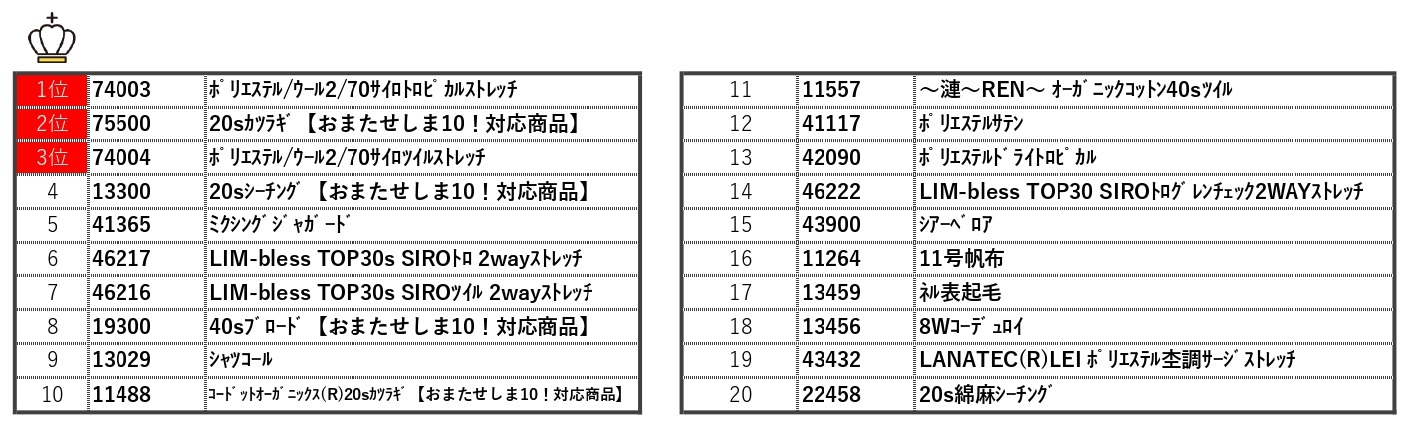 サンプル帳ピックアップランキング
