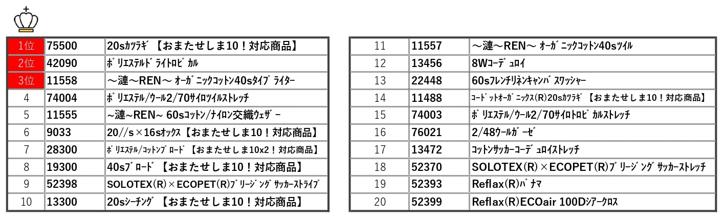 サンプル帳ピックアップランキング
