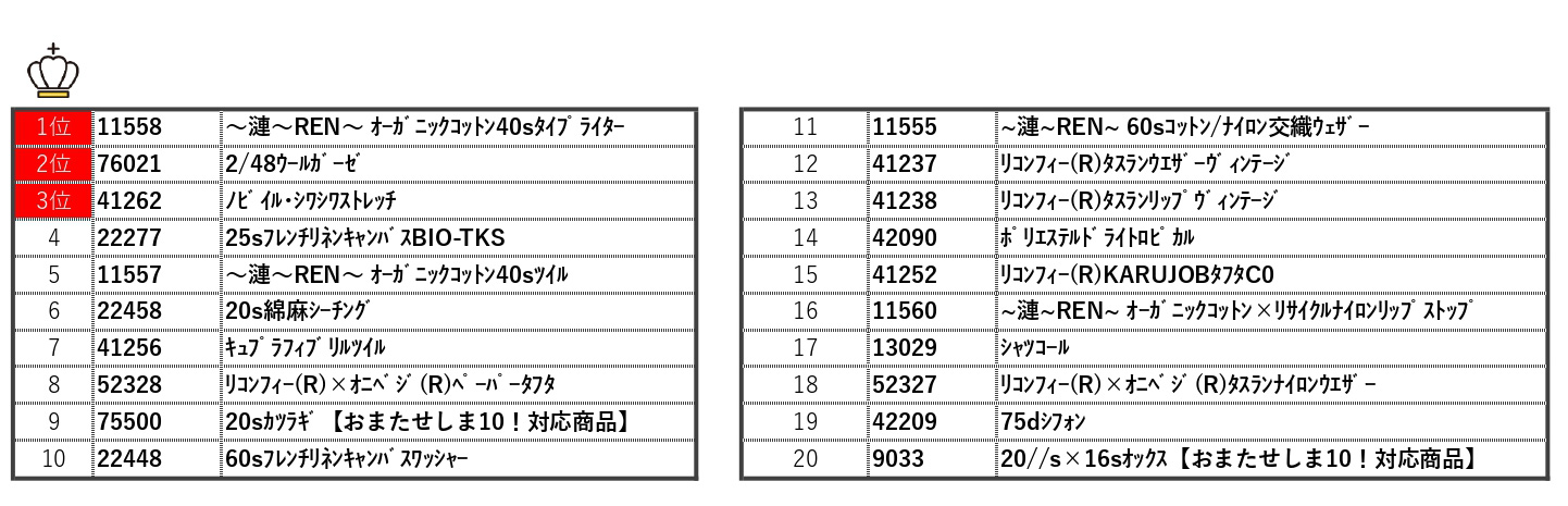 サンプル帳ピックアップランキング