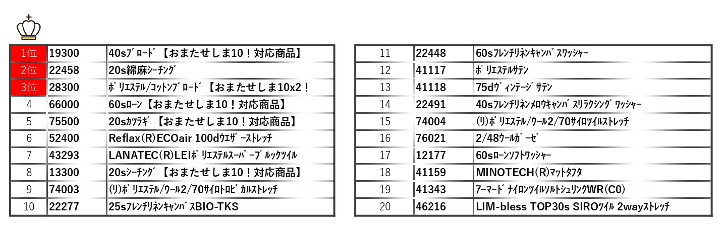 サンプル帳ピックアップランキング