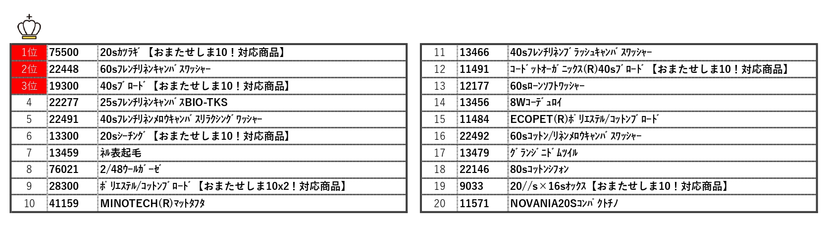サンプル帳ピックアップランキング
